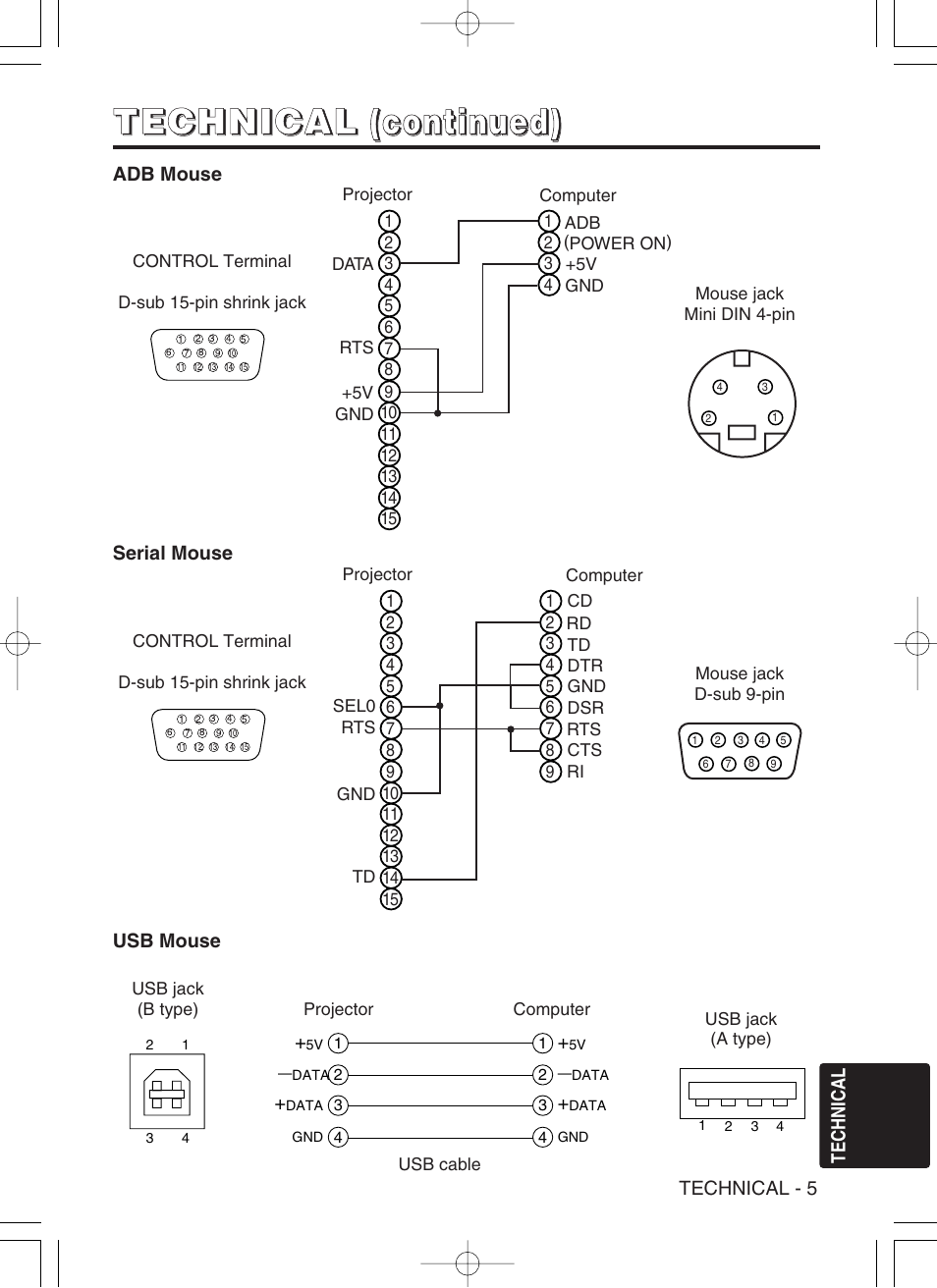 Hitachi CP-SX5600W User Manual | Page 30 / 40