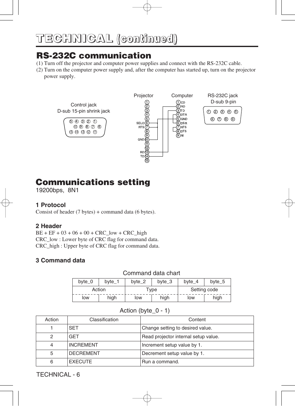 Rs-232c communication, Communications setting | Hitachi CP-SX5600W User Manual | Page 31 / 40