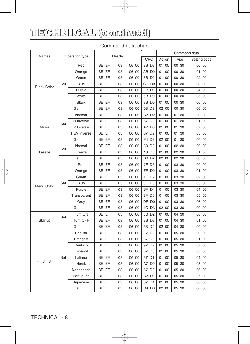 Hitachi CP-SX5600W User Manual | Page 33 / 40