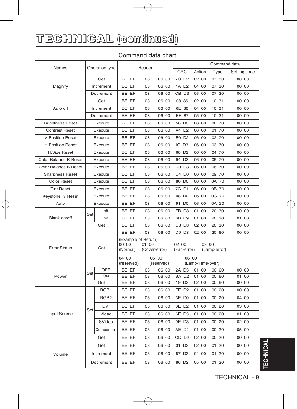 Hitachi CP-SX5600W User Manual | Page 34 / 40