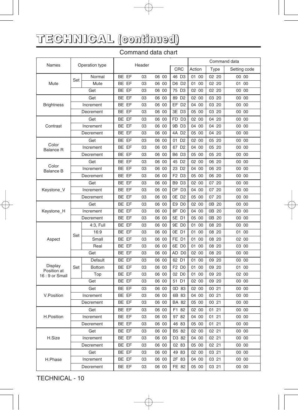 Hitachi CP-SX5600W User Manual | Page 35 / 40