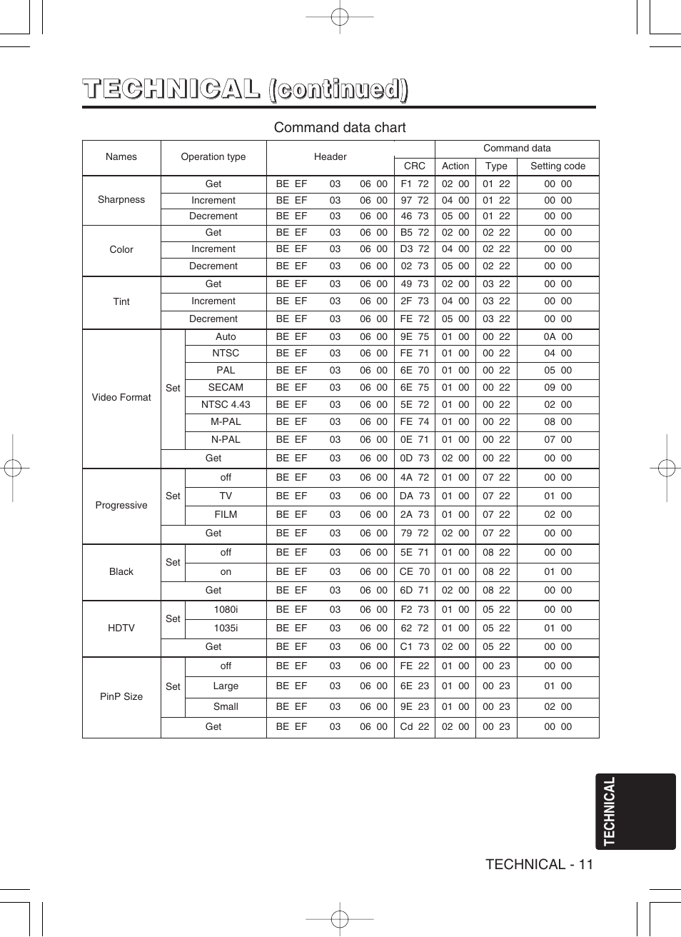 Hitachi CP-SX5600W User Manual | Page 36 / 40