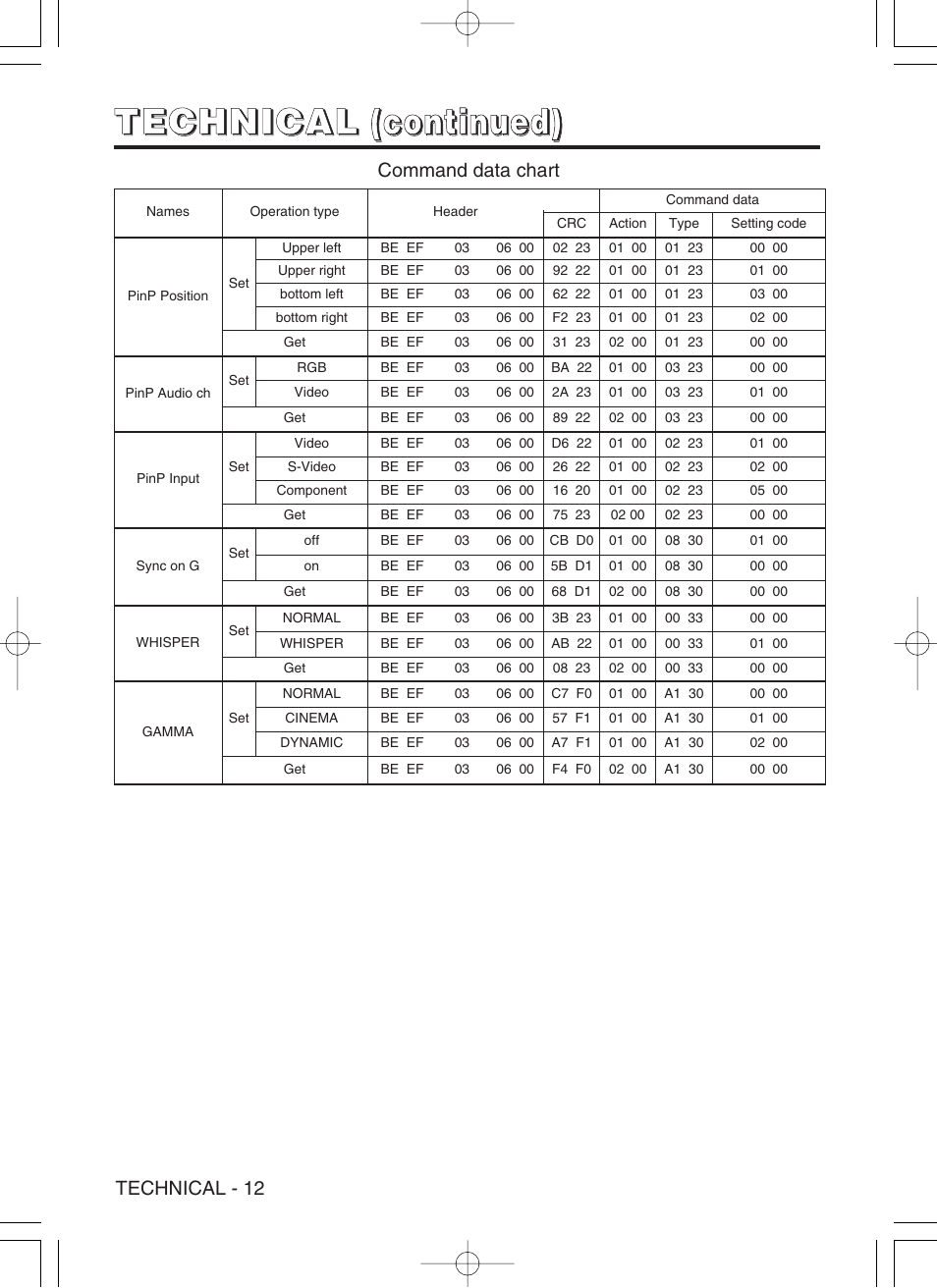 Hitachi CP-SX5600W User Manual | Page 37 / 40