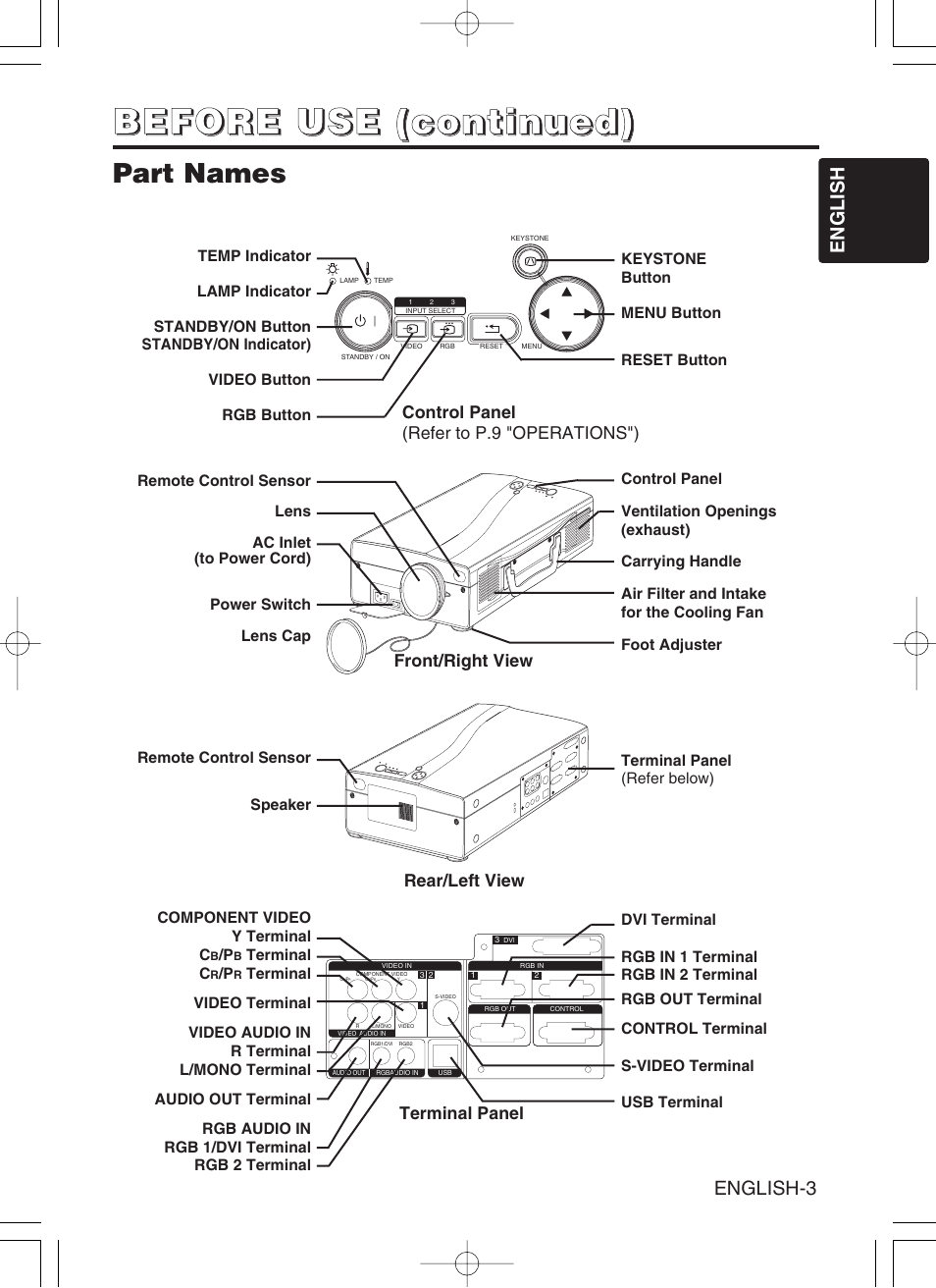 Part names | Hitachi CP-SX5600W User Manual | Page 4 / 40