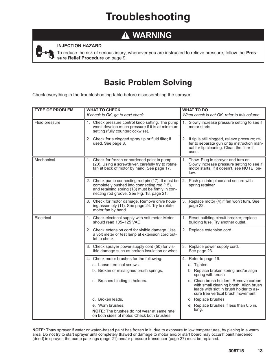 Troubleshooting, Warning, Basic problem solving | Hitachi 231580 User Manual | Page 13 / 34