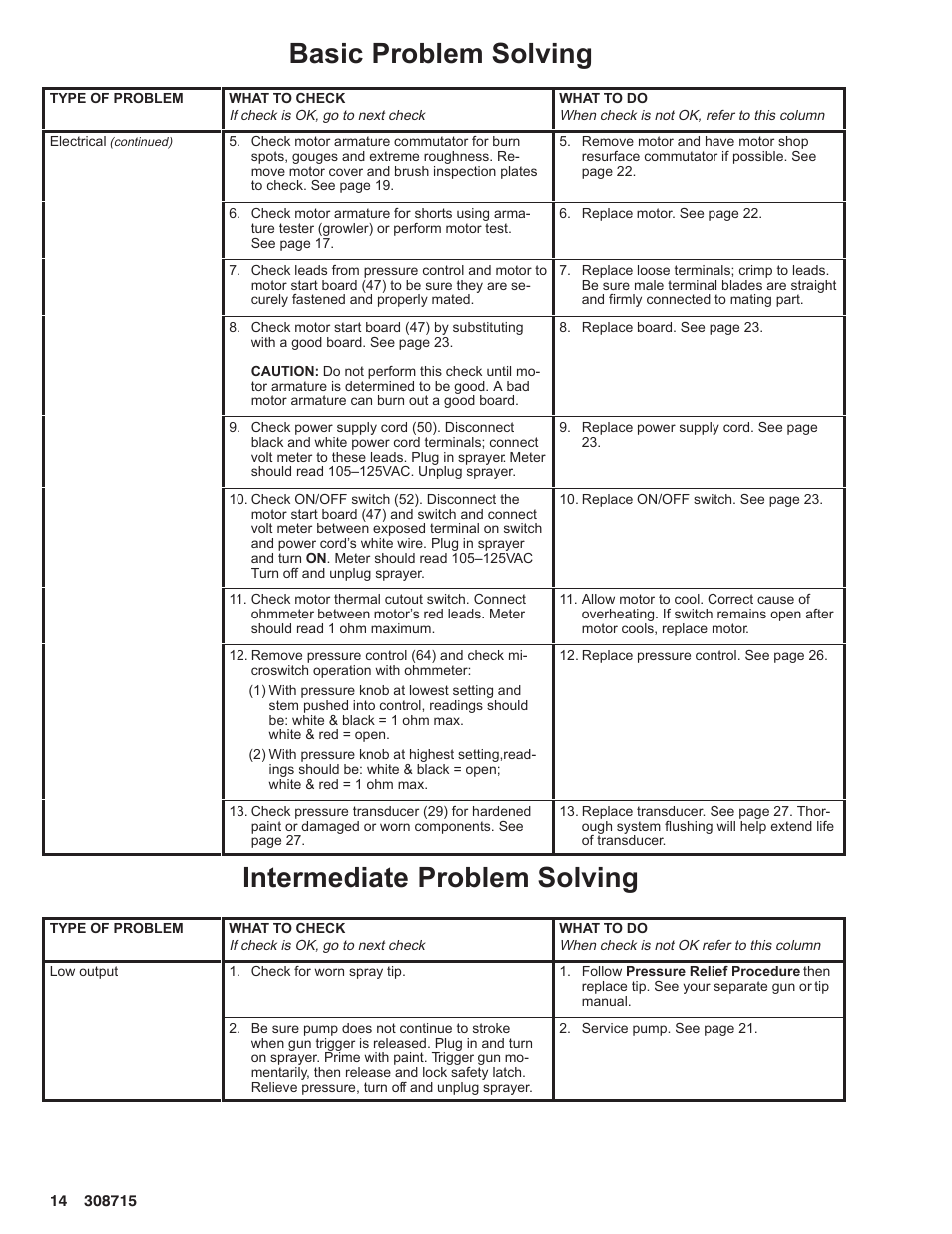 Basic problem solving, Intermediate problem solving | Hitachi 231580 User Manual | Page 14 / 34