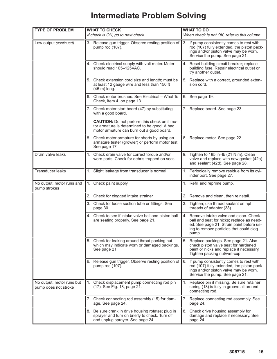 Intermediate problem solving | Hitachi 231580 User Manual | Page 15 / 34