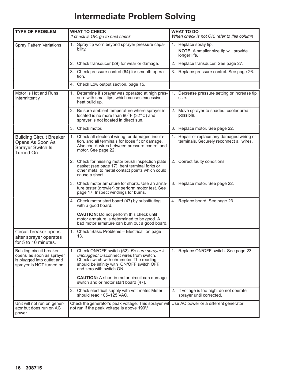 Intermediate problem solving | Hitachi 231580 User Manual | Page 16 / 34