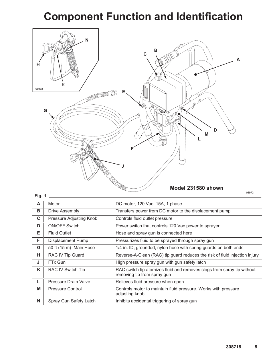 Component function and identification | Hitachi 231580 User Manual | Page 5 / 34