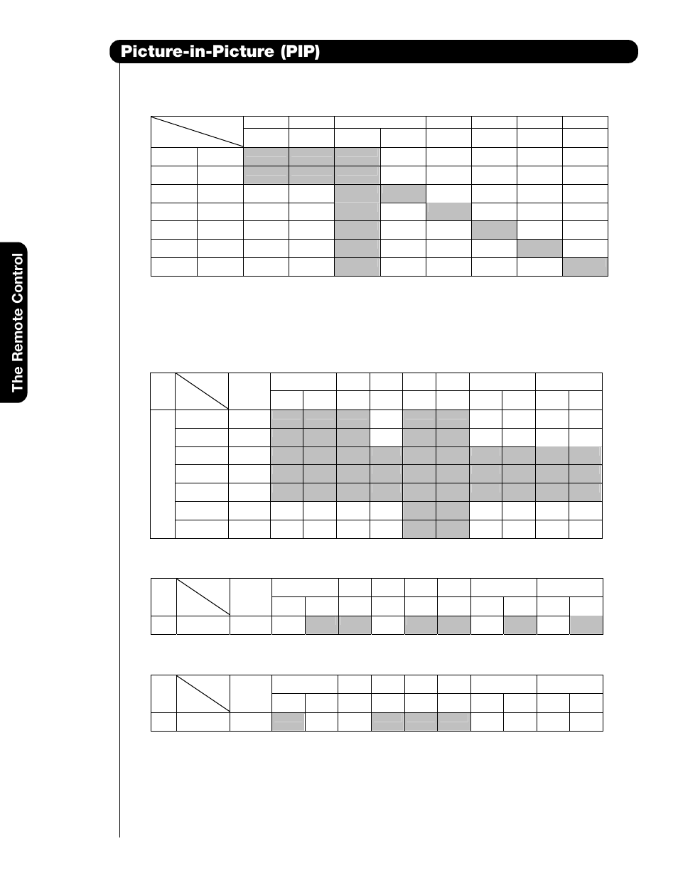 Picture-in-picture (pip), The remote contr ol | Hitachi 65F59A User Manual | Page 26 / 75