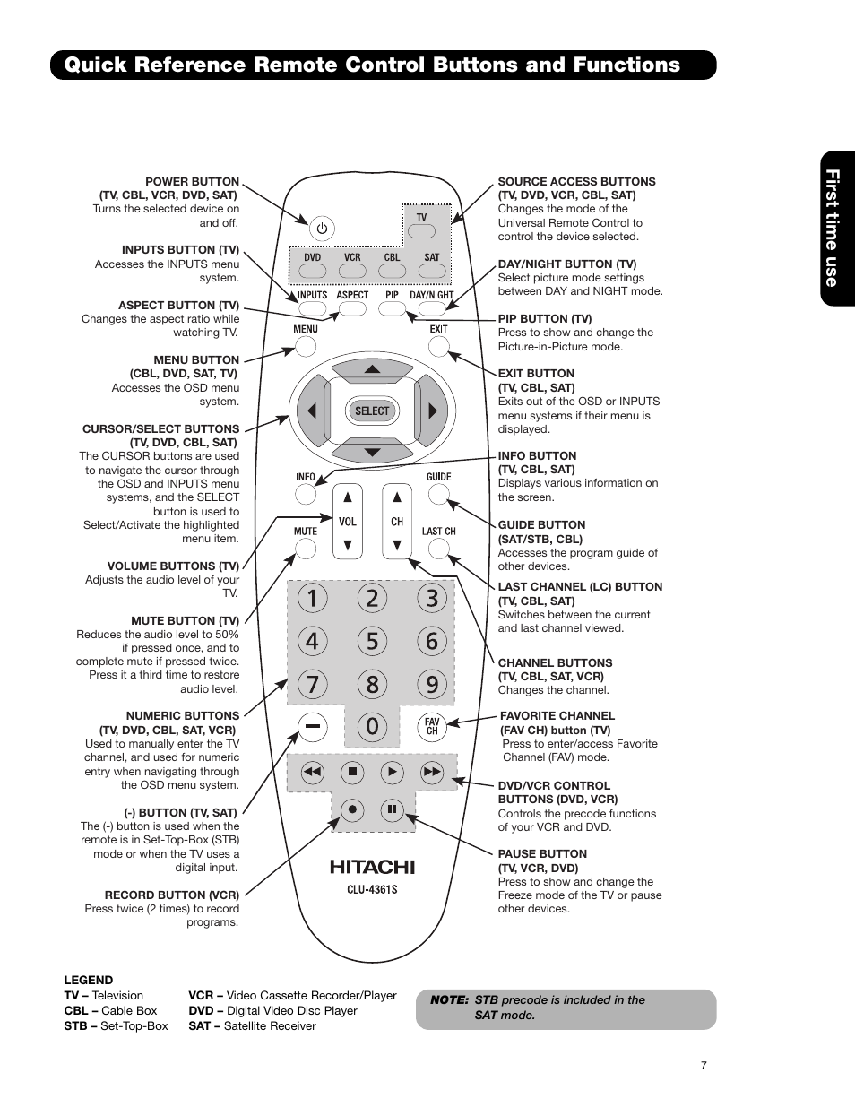 First time use | Hitachi 65F59A User Manual | Page 7 / 75