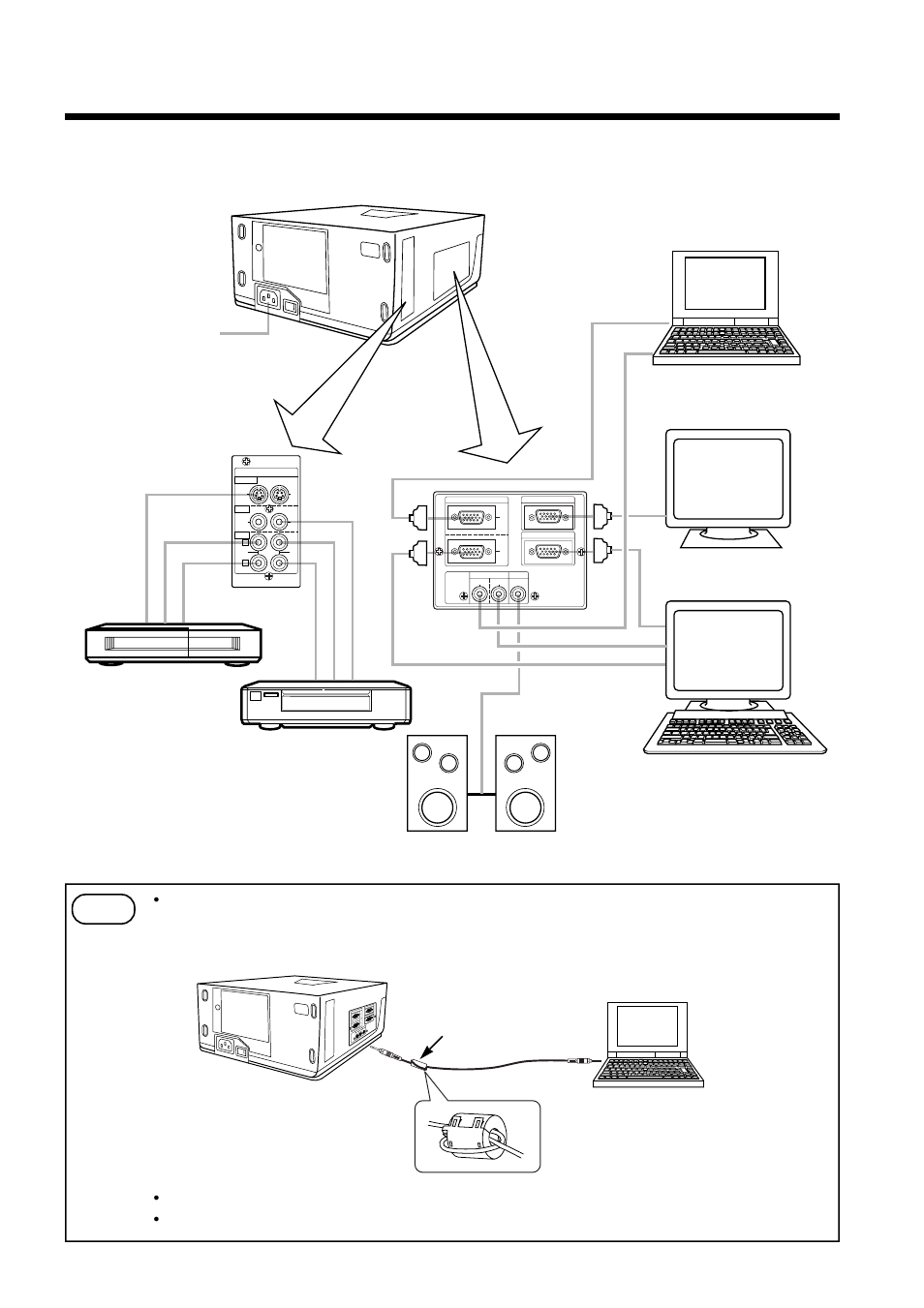 Example of system setup, Connecting various equipment, Core | Hitachi CP-S833E User Manual | Page 27 / 32