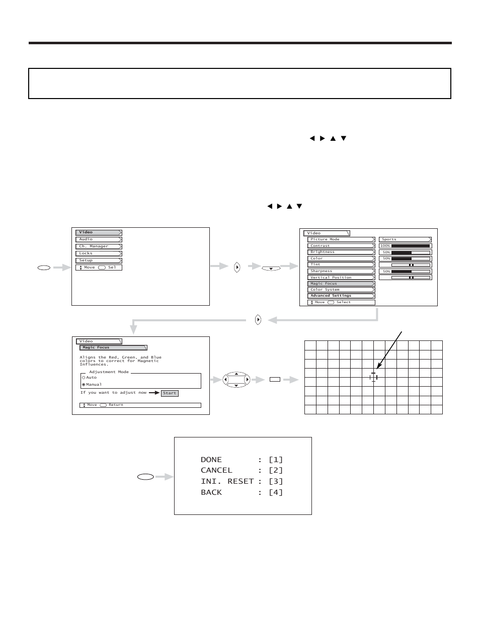 Video, Done : [1] cancel : [2] ini. reset : [3] back : [4, Adjustment point cursor | Hitachi 51UWX20B User Manual | Page 37 / 64