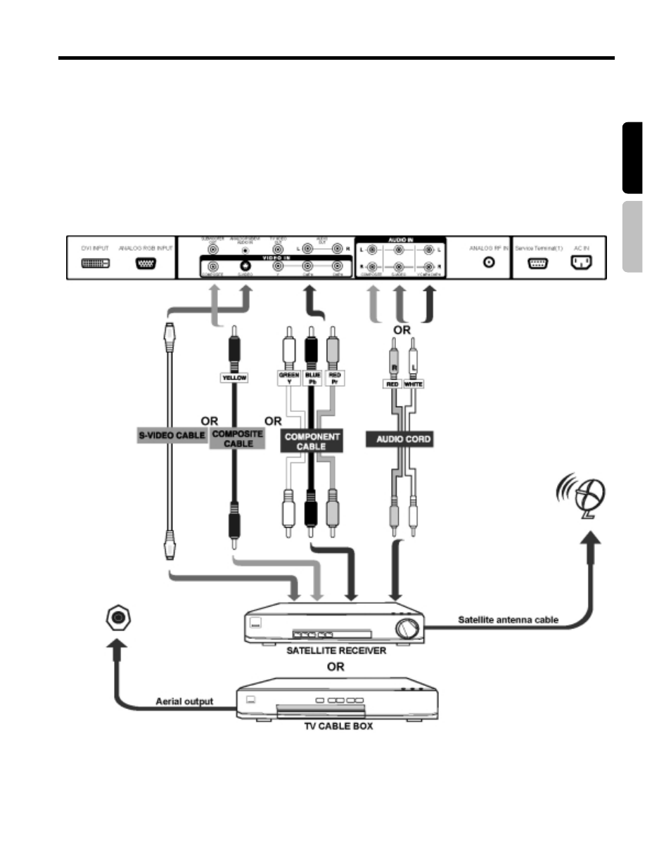 Connecting external sources | Hitachi 42HDF52 User Manual | Page 18 / 50