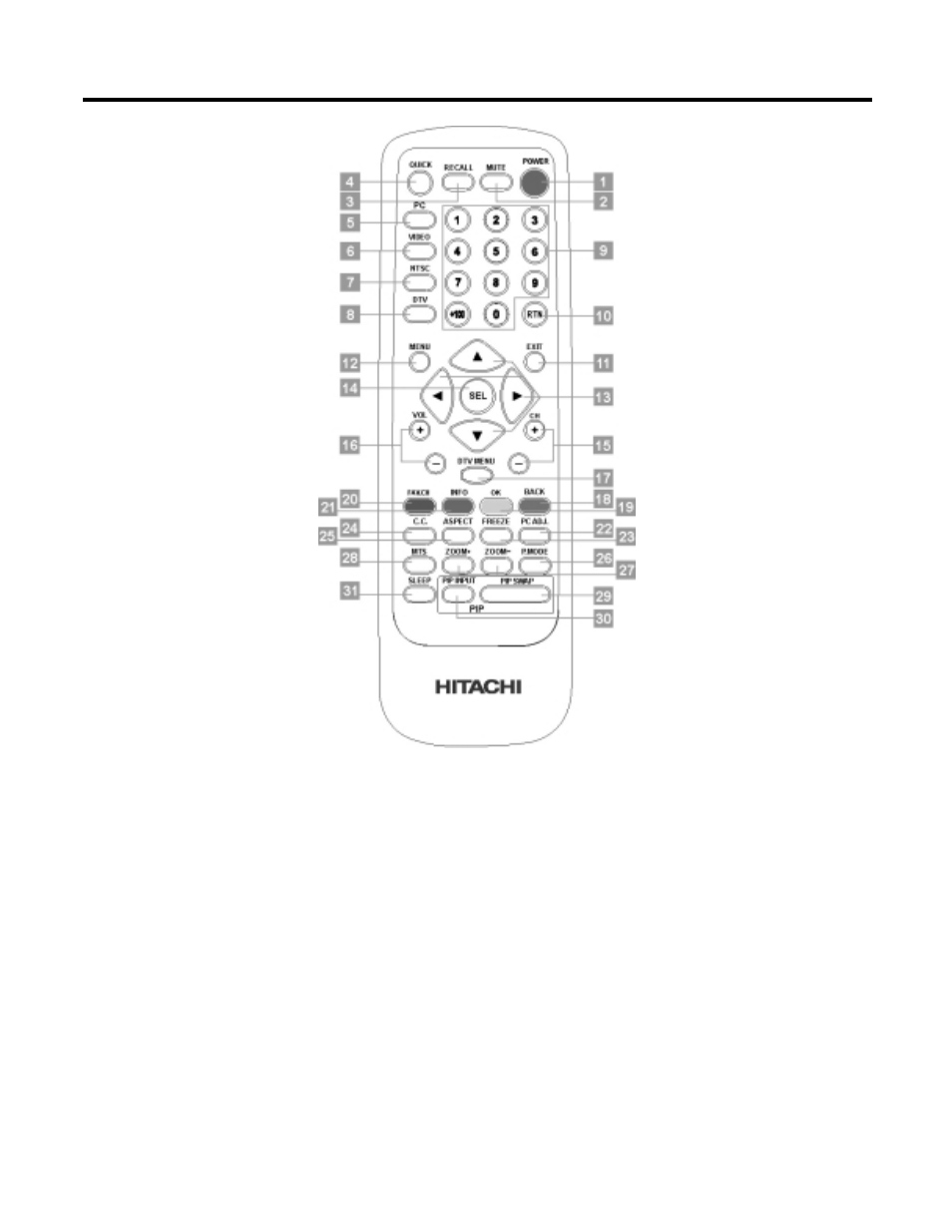 How to use the remote | Hitachi 42HDF52 User Manual | Page 25 / 50