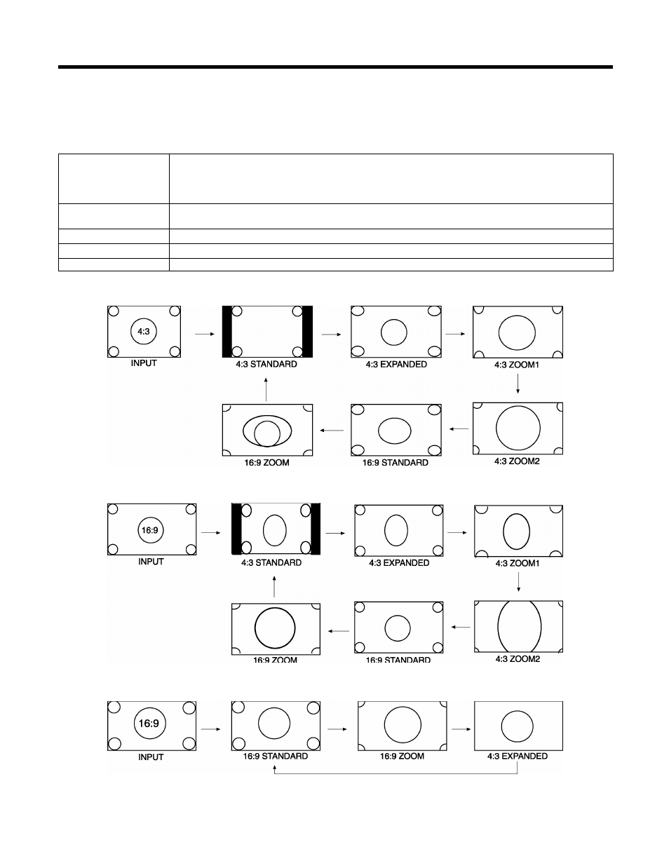 How to use the remote | Hitachi 42HDF52 User Manual | Page 27 / 50