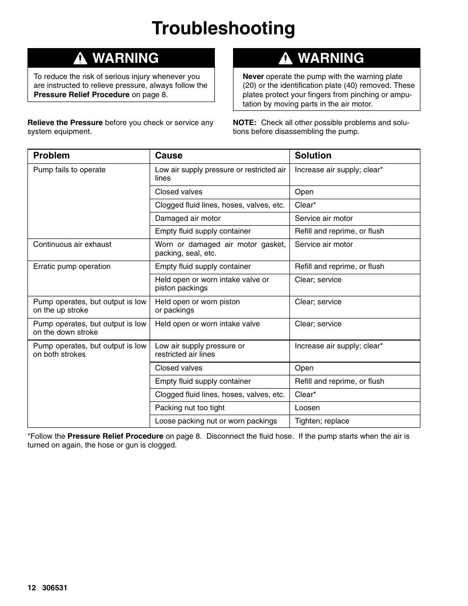 Troubleshooting, Warning | Hitachi SERIES J User Manual | Page 12 / 24