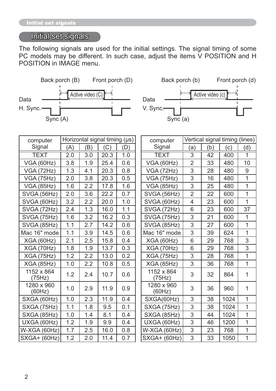 Initial set signals | Hitachi CP-X205 User Manual | Page 111 / 127