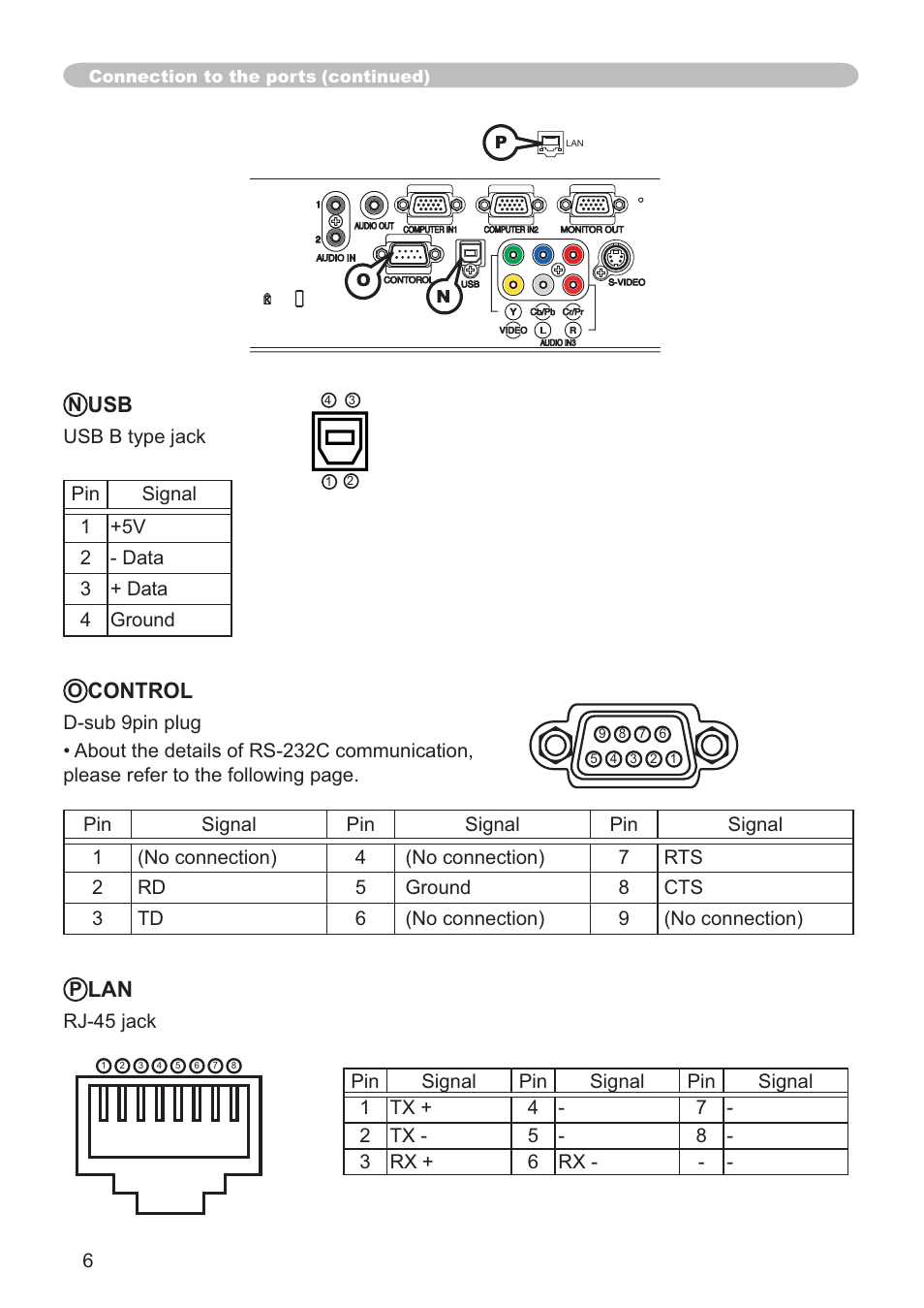 Control | Hitachi CP-X205 User Manual | Page 115 / 127