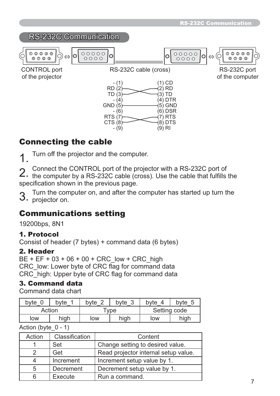 Rs-232c communication connecting the cable, Communications setting, Turn off the projector and the computer | Hitachi CP-X205 User Manual | Page 116 / 127