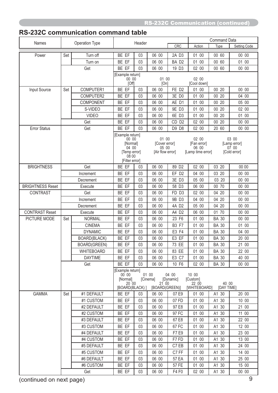 Rs-232c communication command table, Continued on next page) | Hitachi CP-X205 User Manual | Page 118 / 127