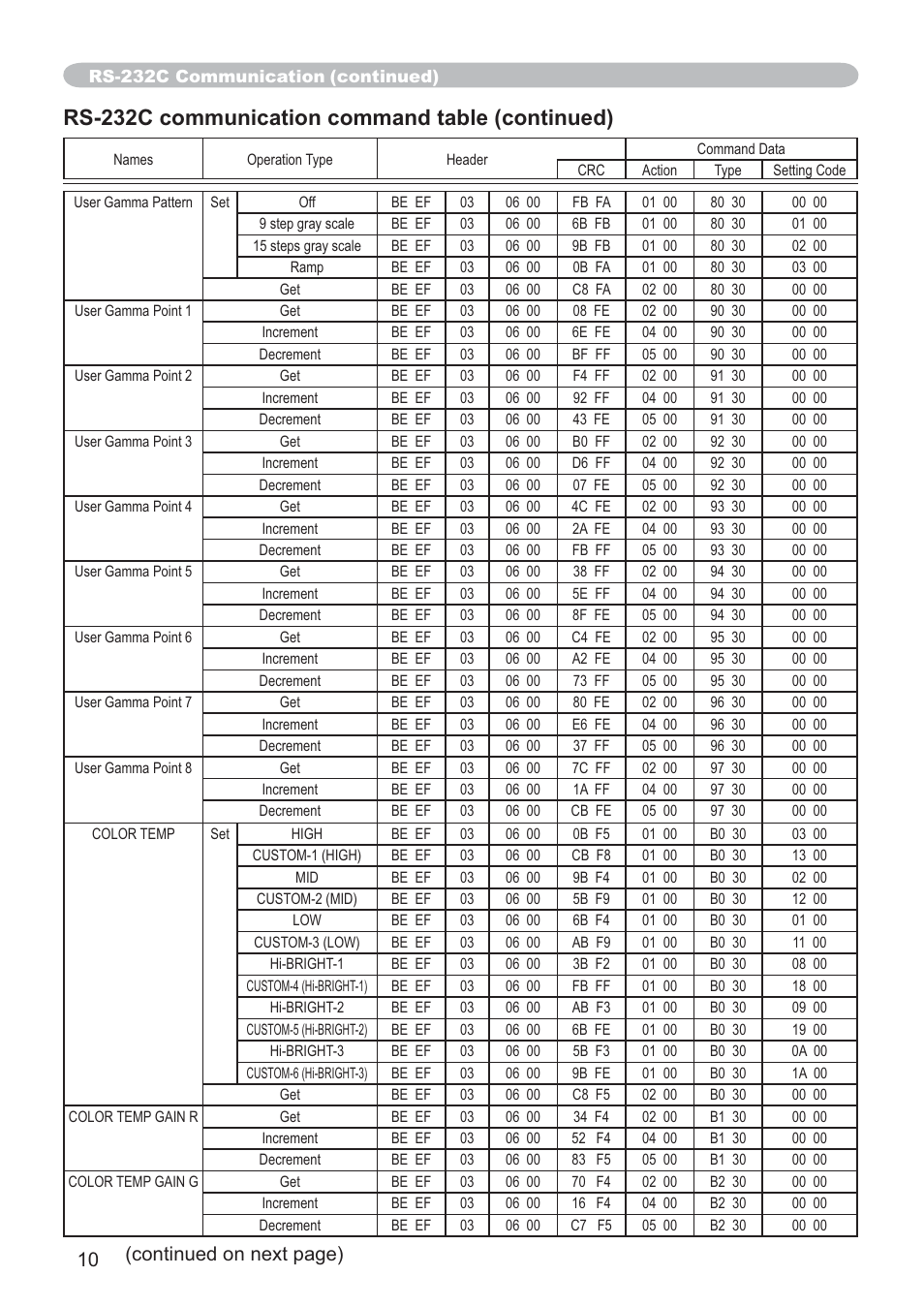 Rs-232c communication command table (continued), Continued on next page) | Hitachi CP-X205 User Manual | Page 119 / 127