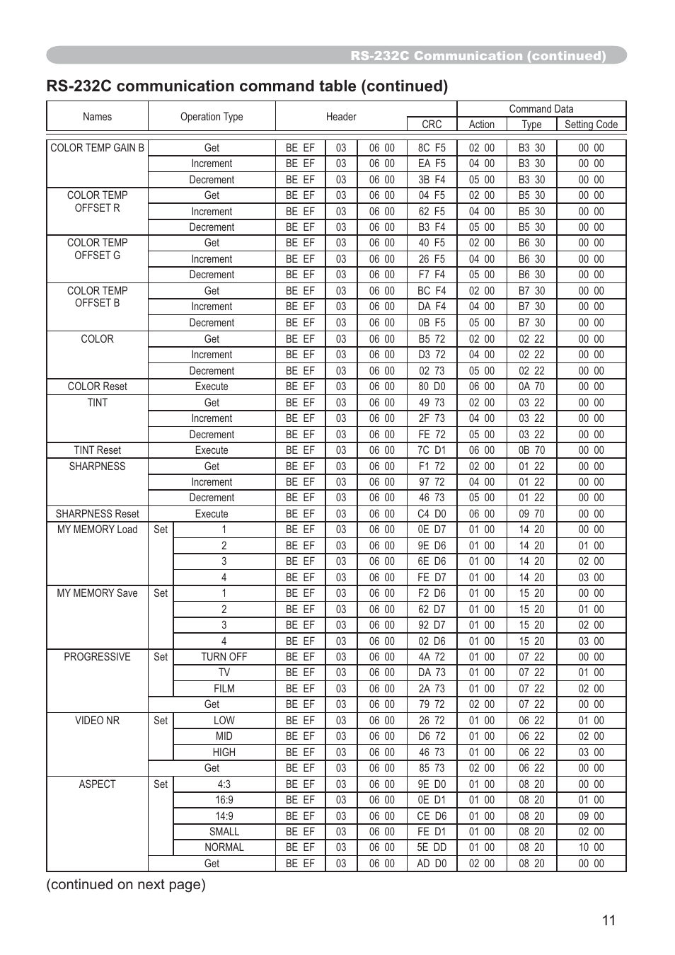 Rs-232c communication command table (continued), Continued on next page) | Hitachi CP-X205 User Manual | Page 120 / 127