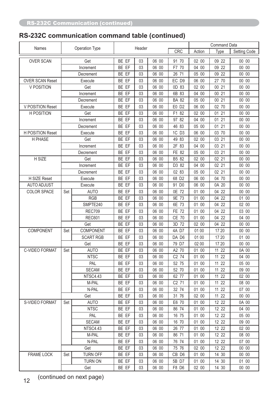 Rs-232c communication command table (continued), Continued on next page) | Hitachi CP-X205 User Manual | Page 121 / 127