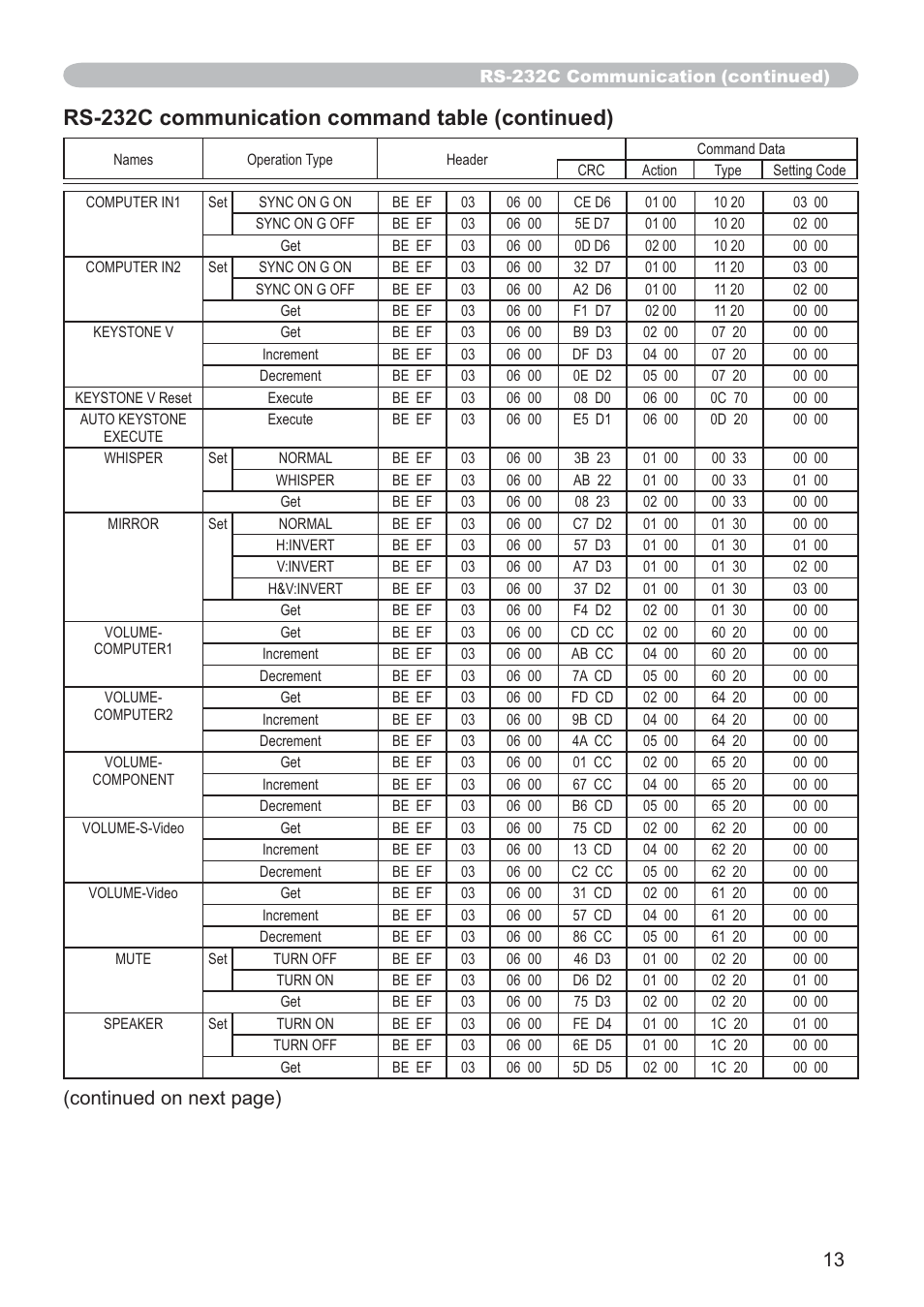 Rs-232c communication command table (continued), Continued on next page) | Hitachi CP-X205 User Manual | Page 122 / 127