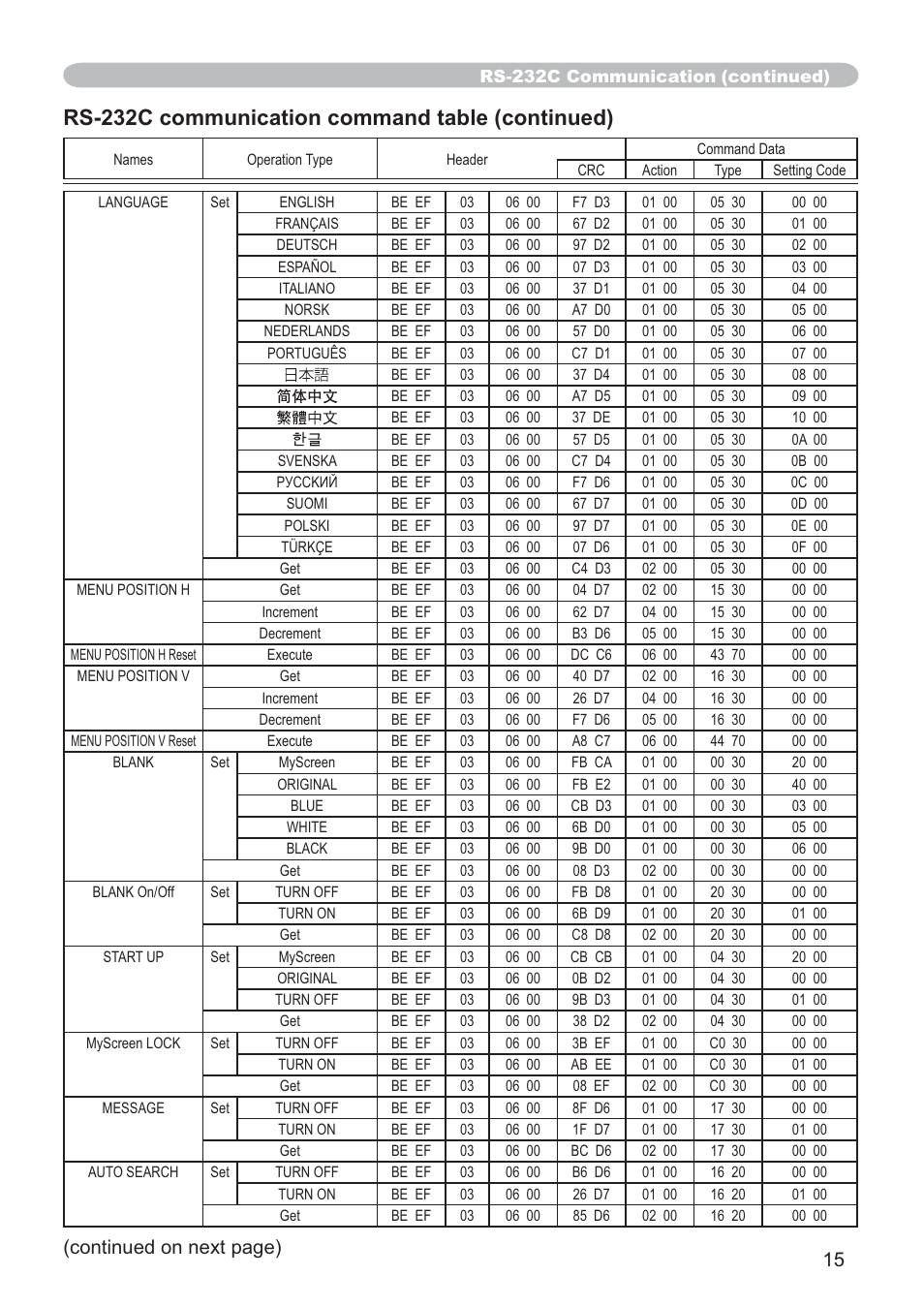 Rs-232c communication command table (continued), Continued on next page) | Hitachi CP-X205 User Manual | Page 124 / 127
