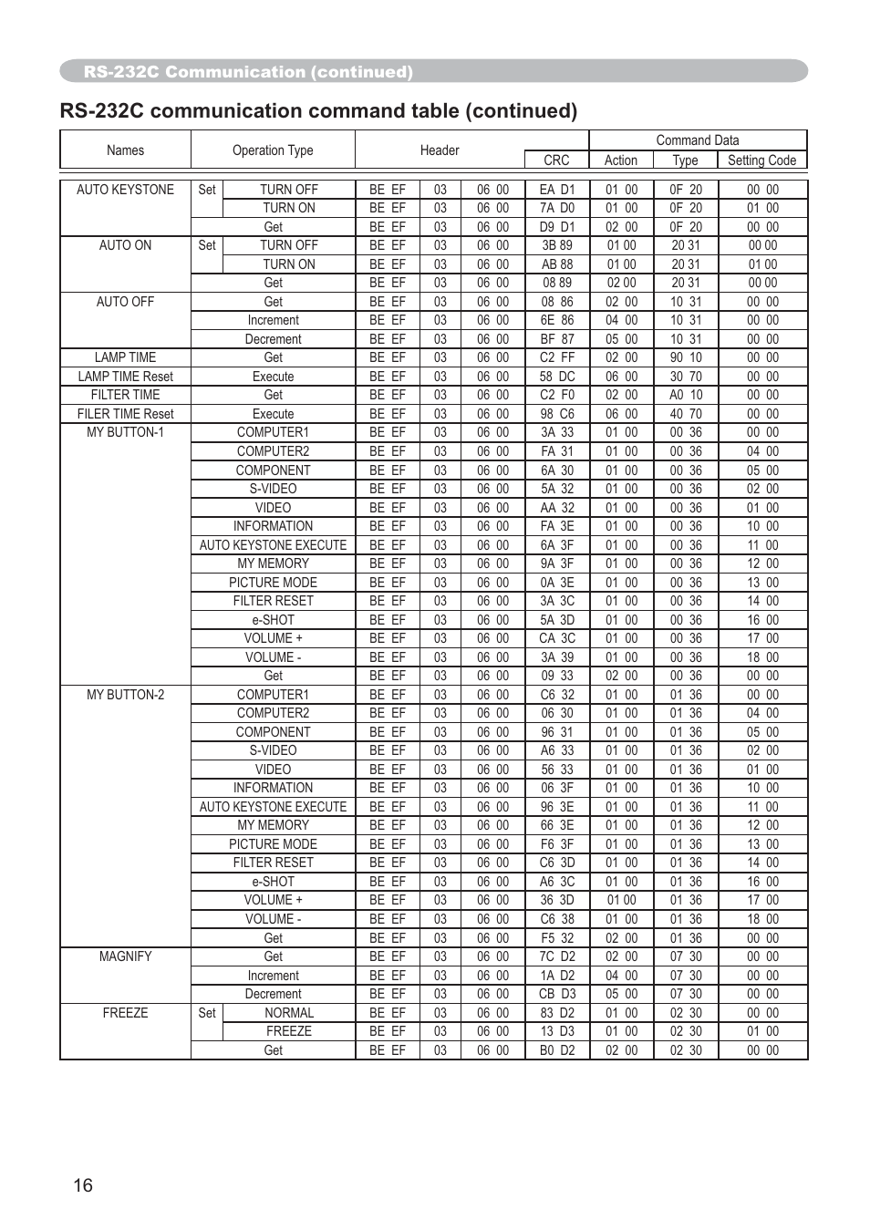 Rs-232c communication command table (continued) | Hitachi CP-X205 User Manual | Page 125 / 127