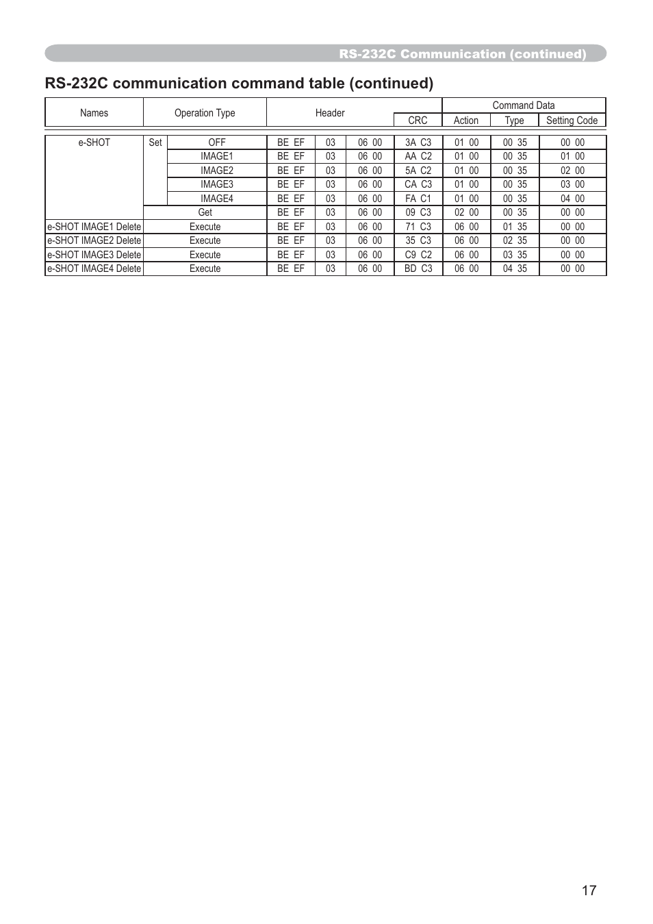 Rs-232c communication command table (continued) | Hitachi CP-X205 User Manual | Page 126 / 127