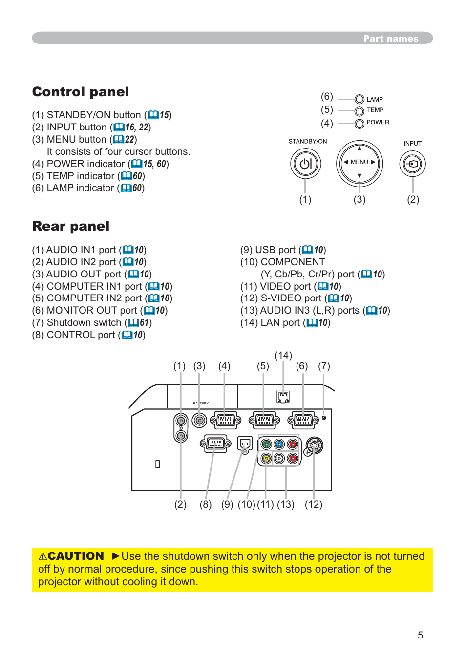 Control panel, Rear panel | Hitachi CP-X205 User Manual | Page 14 / 127