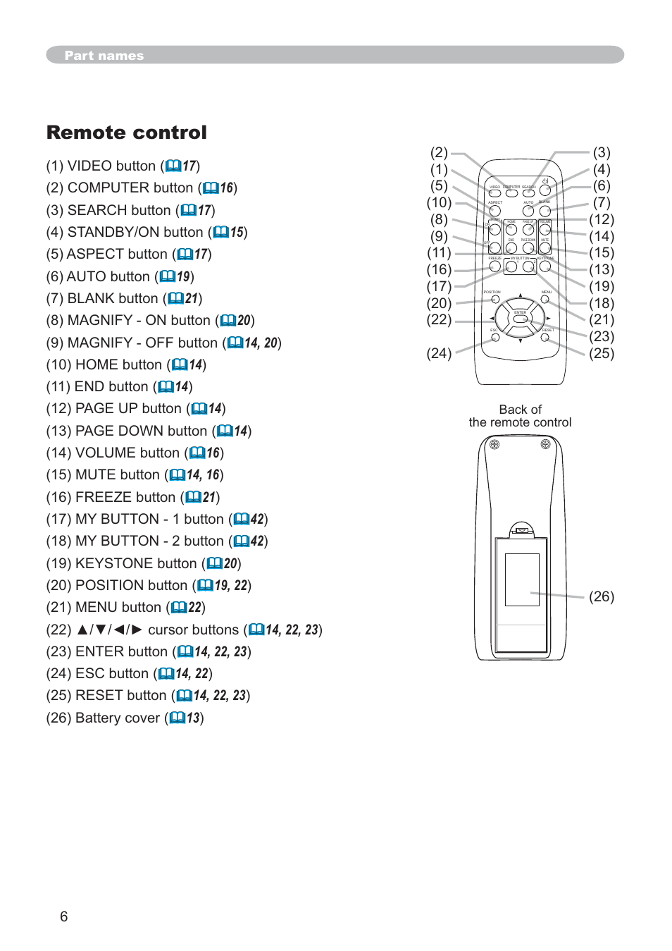 Remote control | Hitachi CP-X205 User Manual | Page 15 / 127