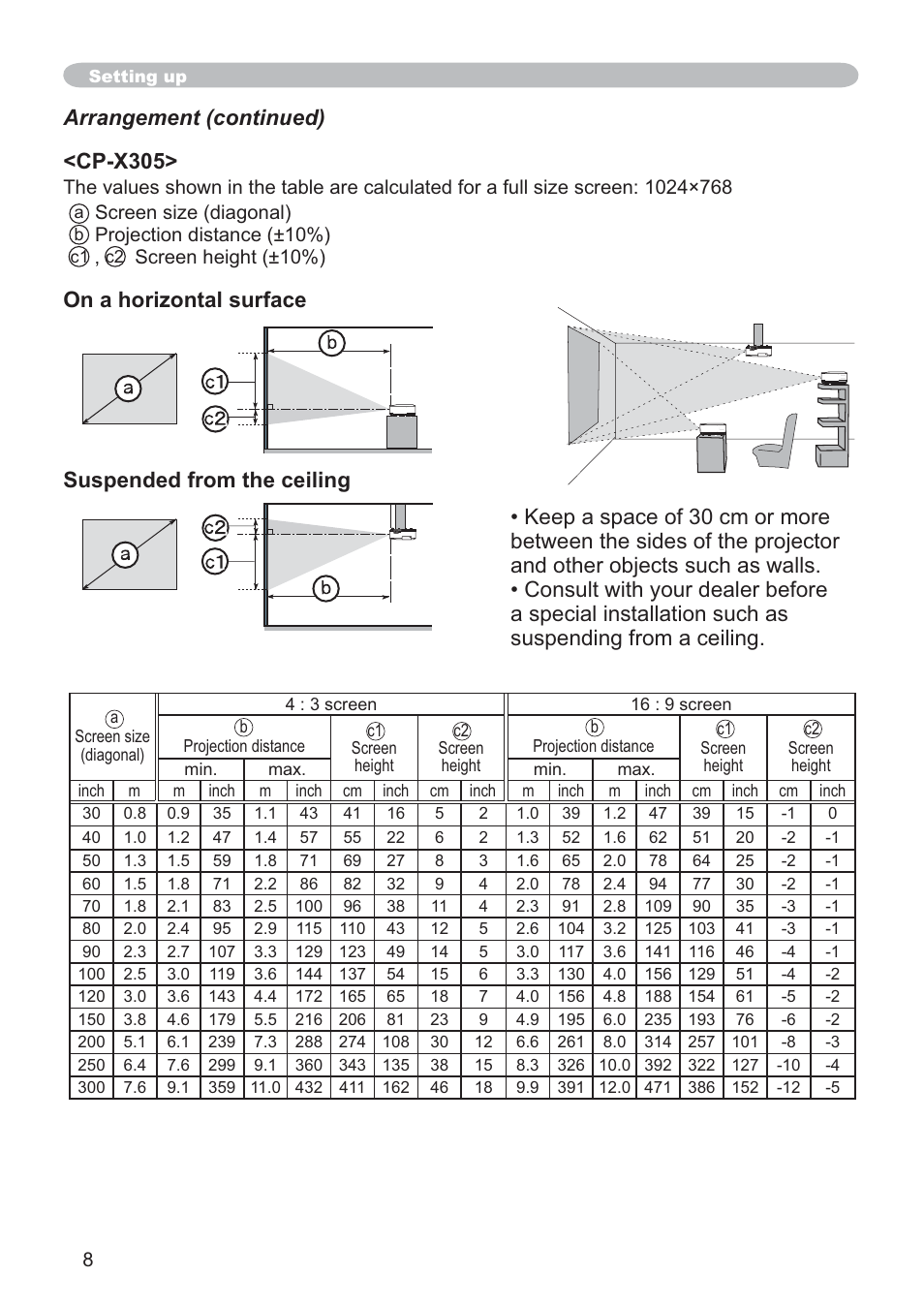 Arrangement (continued) <cp-x305, 6fuhhqvl]h gldjrqdo, 3urmhfwlrqglvwdqfh | 6fuhhqkhljkw | Hitachi CP-X205 User Manual | Page 17 / 127