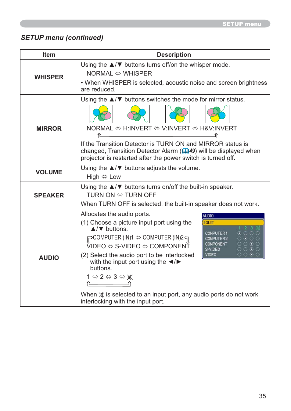 Hitachi CP-X205 User Manual | Page 44 / 127