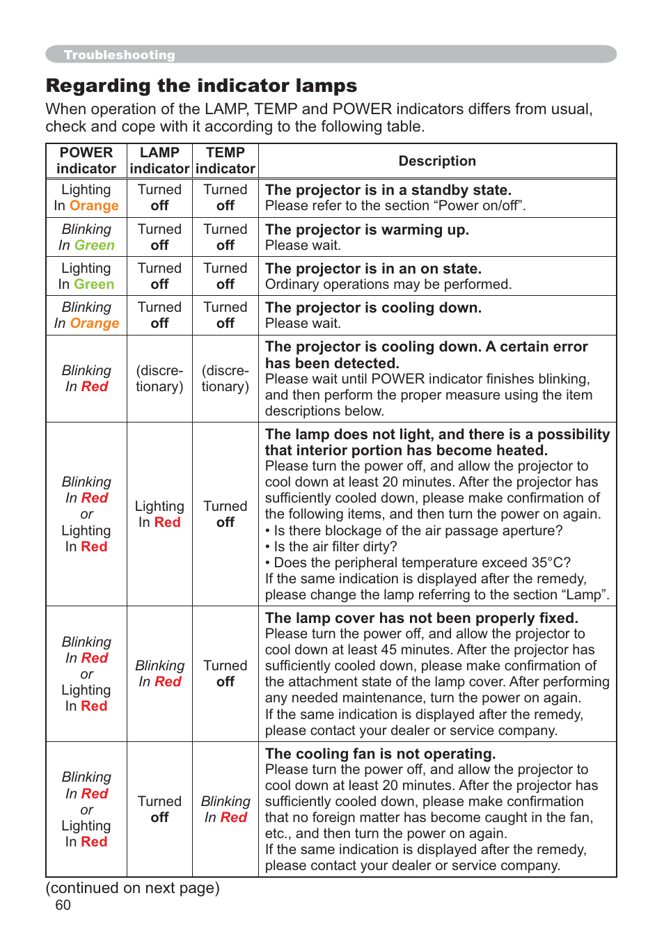 Regarding the indicator lamps | Hitachi CP-X205 User Manual | Page 69 / 127