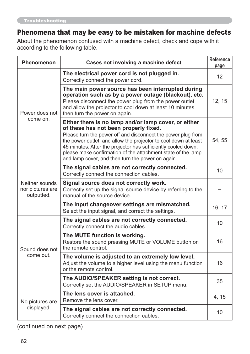 Hitachi CP-X205 User Manual | Page 71 / 127
