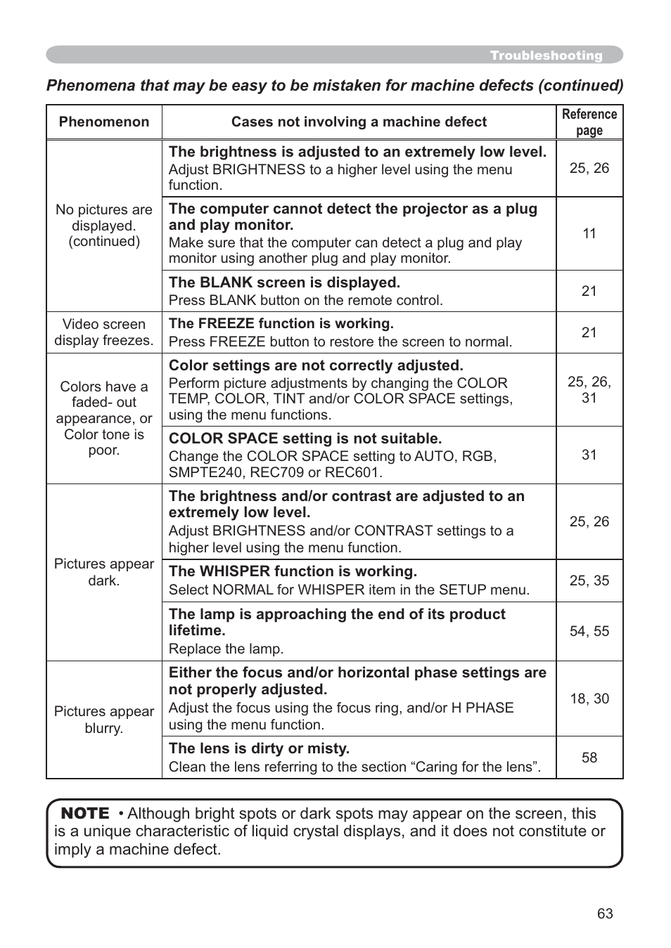 Hitachi CP-X205 User Manual | Page 72 / 127