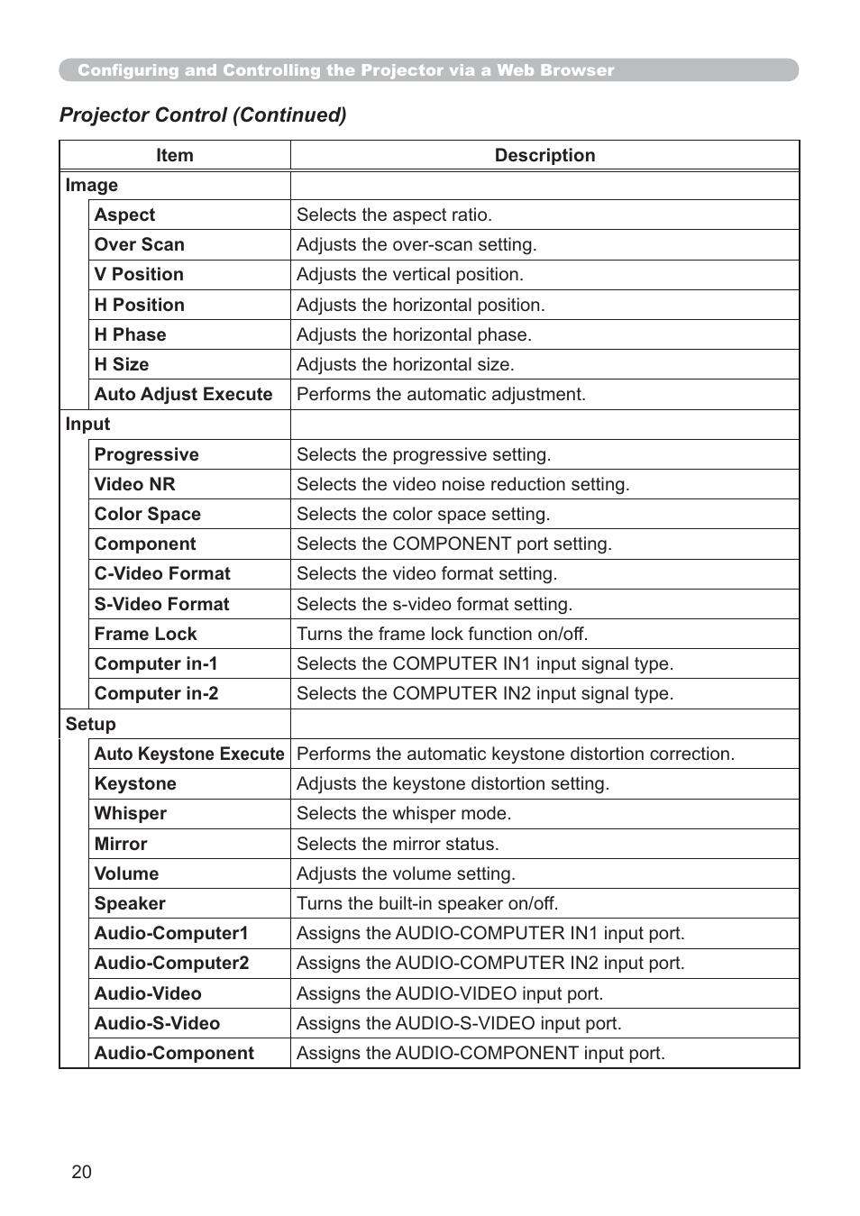 Hitachi CP-X205 User Manual | Page 94 / 127