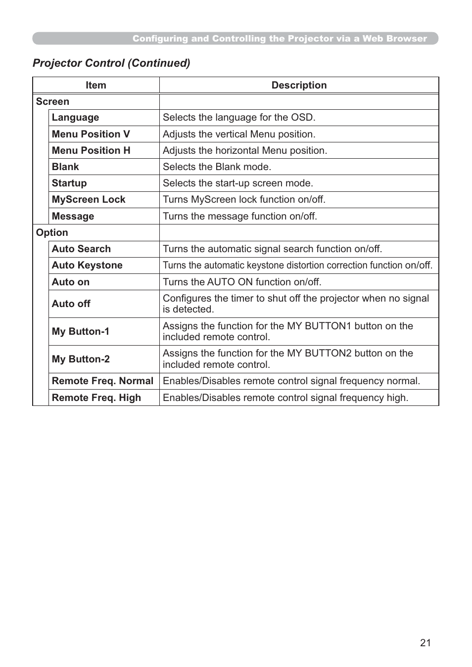 Hitachi CP-X205 User Manual | Page 95 / 127