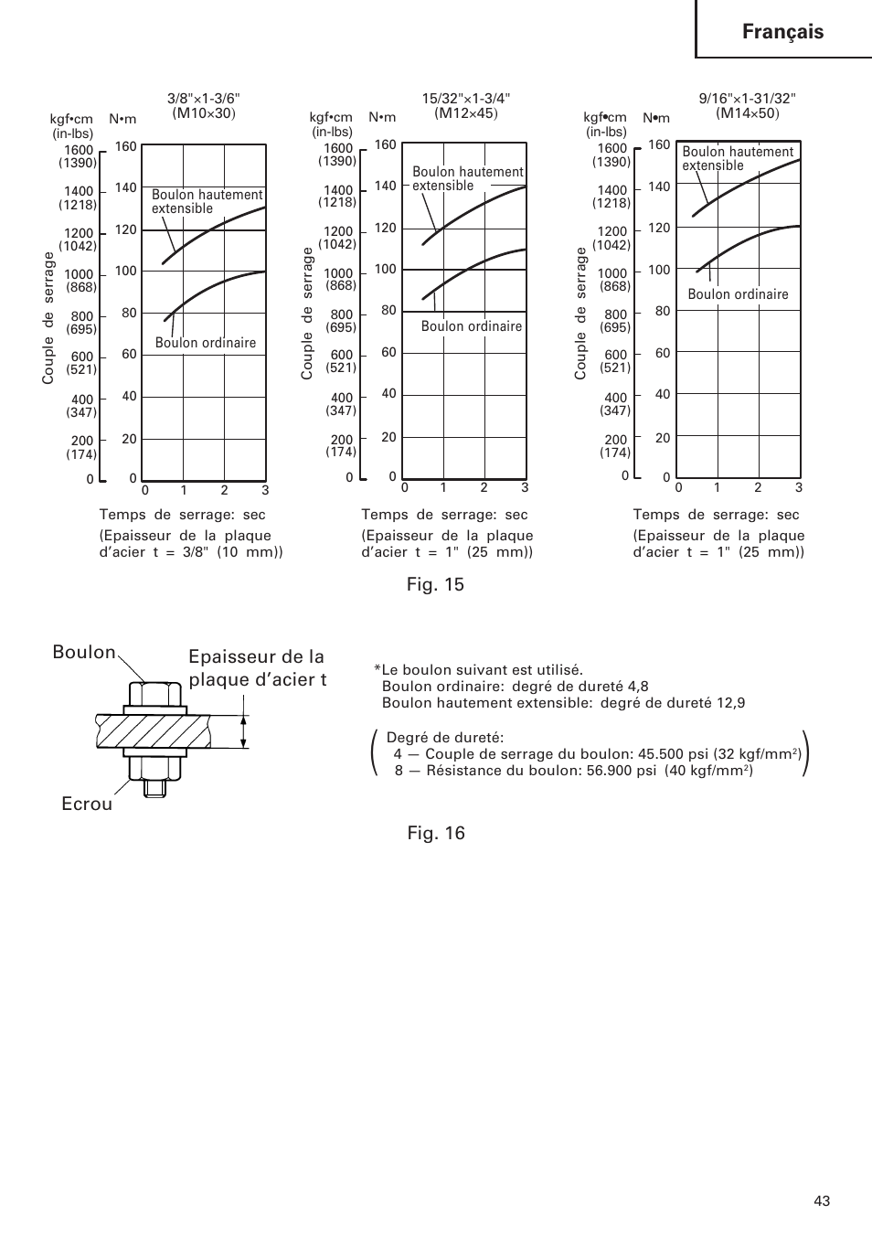 Français, Boulon epaisseur de la plaque d’acier t, Fig. 16 ecrou | Fig. 15 | Hitachi WH14DM OM User Manual | Page 43 / 76