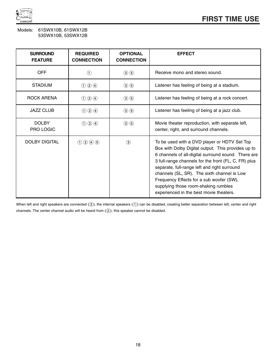 First time use | Hitachi 61SWX12B User Manual | Page 18 / 76