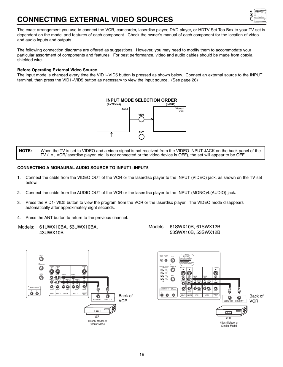 Connecting external video sources, Back of vcr, Hitachi model or similar model | Hitachi 61SWX12B User Manual | Page 19 / 76