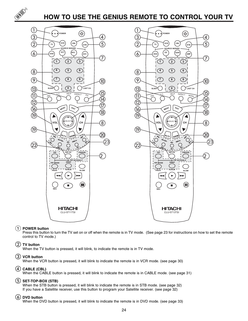 How to use the genius remote to control your tv | Hitachi 61SWX12B User Manual | Page 24 / 76
