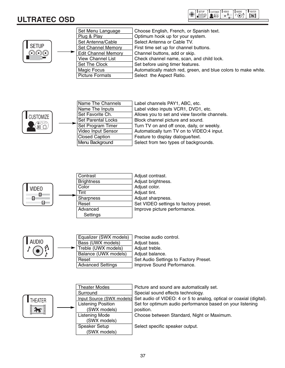 Ultratec osd, Setup, Customize video audio theater | Hitachi 61SWX12B User Manual | Page 37 / 76