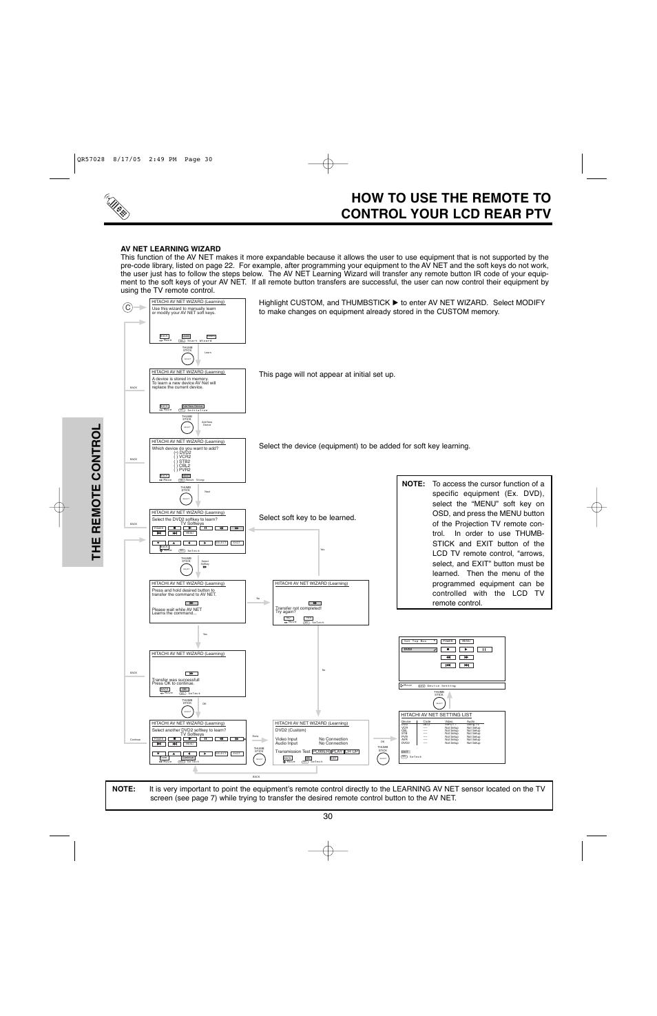 How to use the remote to control your lcd rear ptv, The remote control | Hitachi 50V500G User Manual | Page 30 / 84