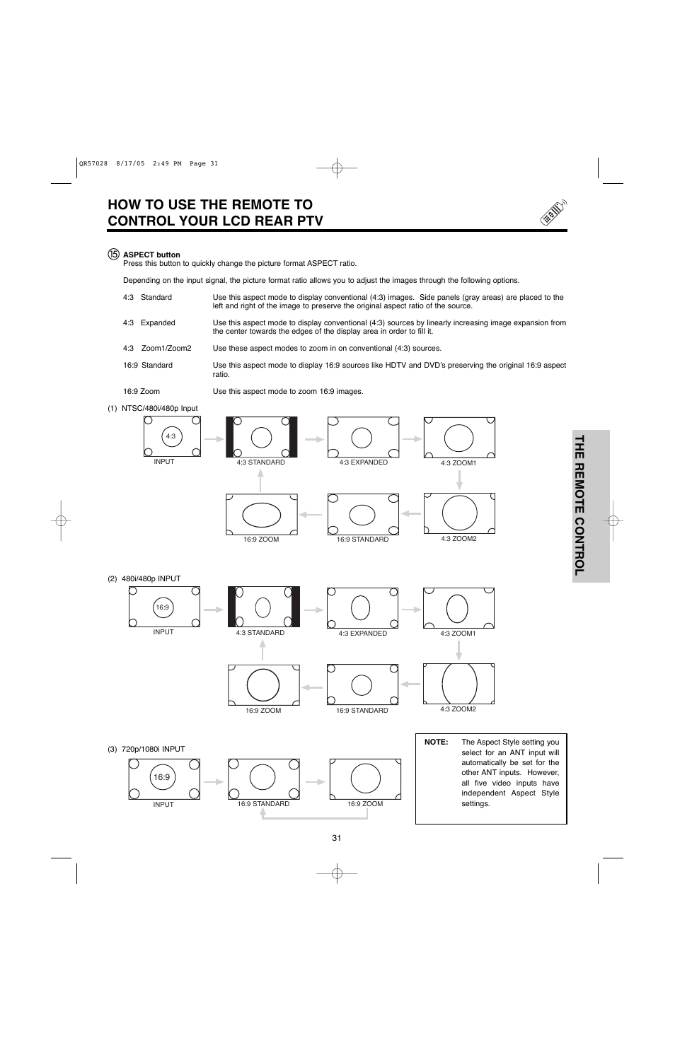 How to use the remote to control your lcd rear ptv, The remote control | Hitachi 50V500G User Manual | Page 31 / 84