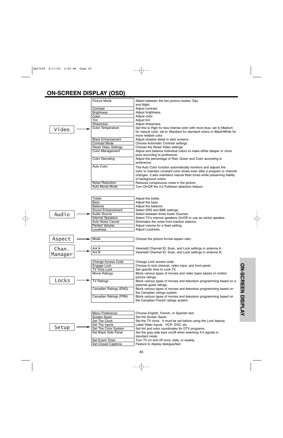 On-screen display (osd), Video audio chan. manager locks setup aspect, On-screen displa y | Hitachi 50V500G User Manual | Page 45 / 84