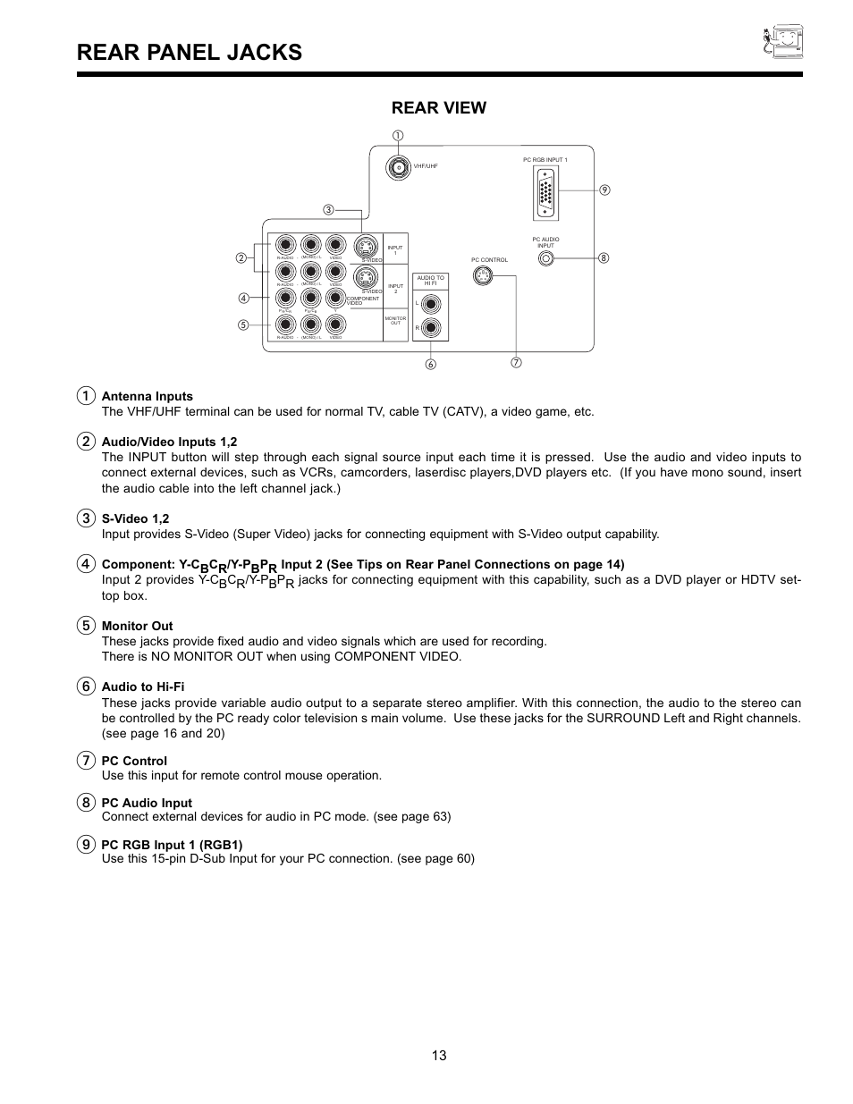 Rear panel jacks, Rear view | Hitachi 36SDX01SR User Manual | Page 13 / 80